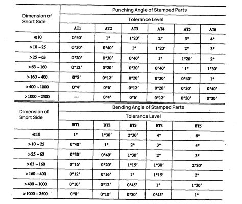 stamped sheet metal parts tolerance|sheet metal tolerance process.